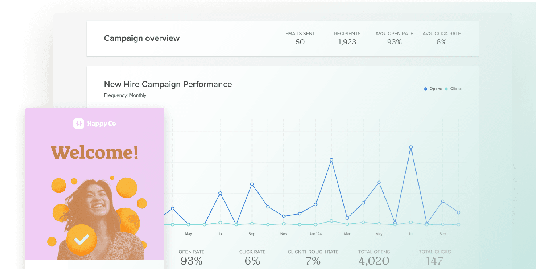 Campaign reporting