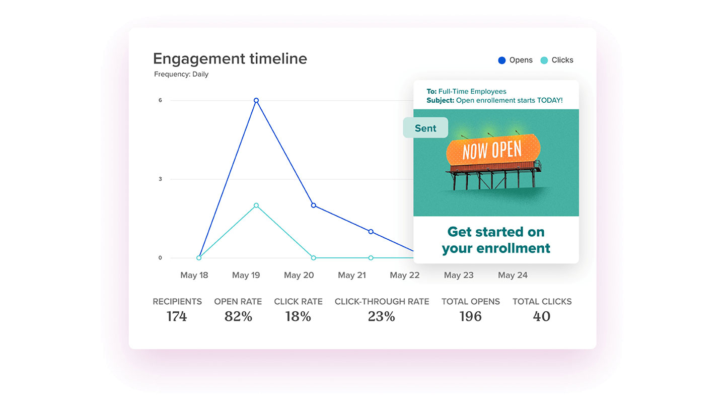 Sprout Social employee advocacy analytics