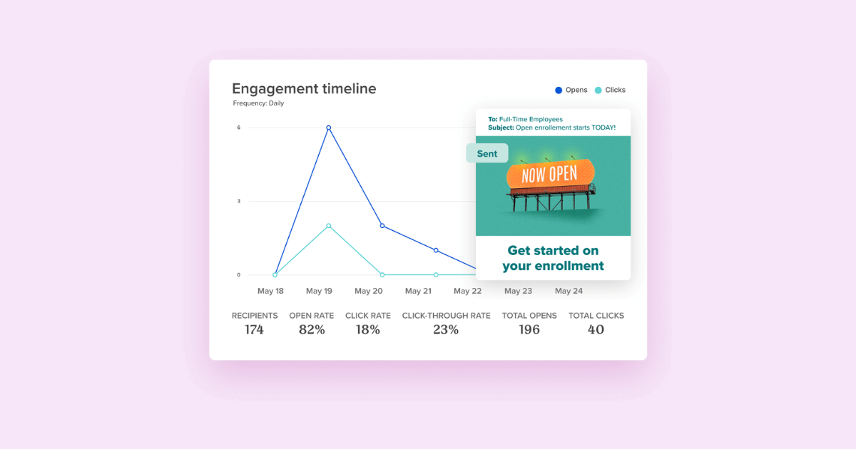 Know exactly what's working in your internal comms — and what's not
