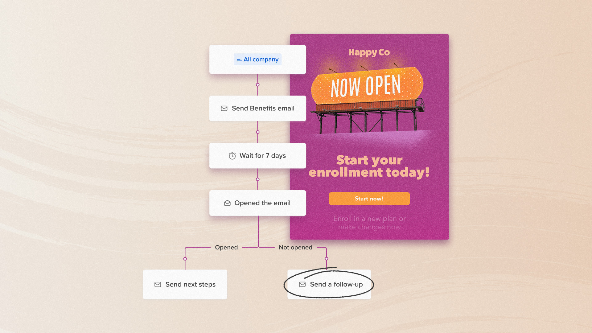 Automatically reach unopeners with branching in Journeys