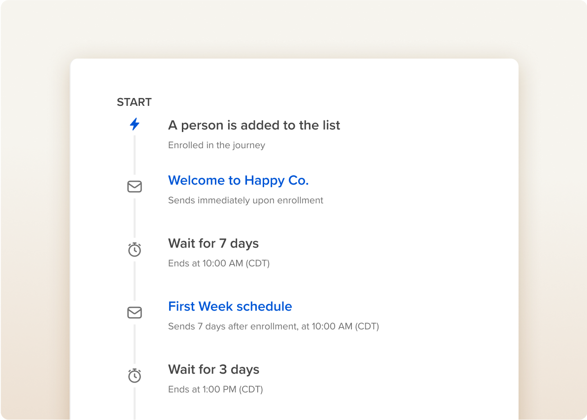 Example of a new hire onboarding Journey timeline