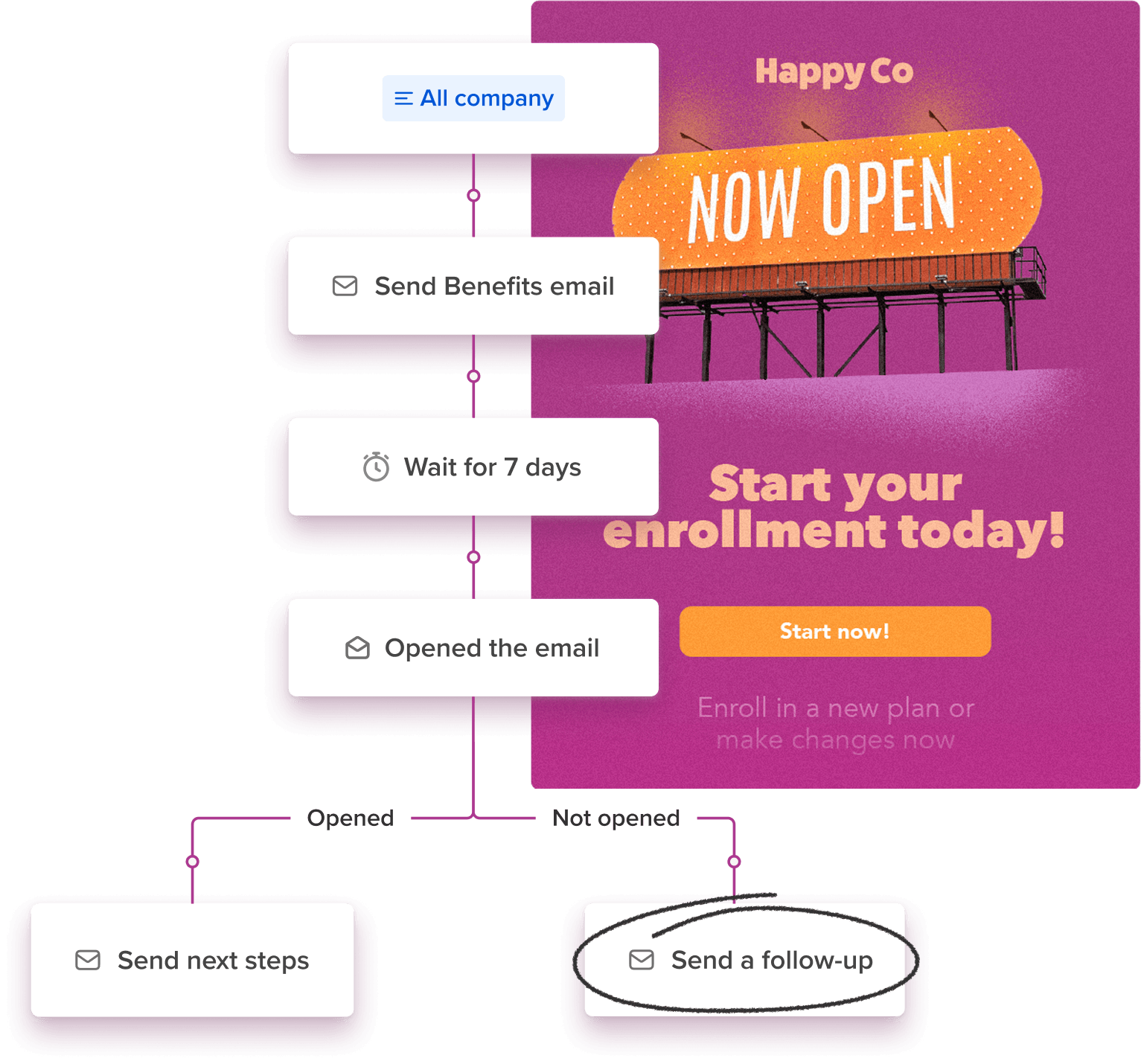 An example of branching automation with Journeys to automatically resend emails to unopeners