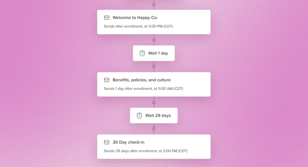 Example of a new hire onboarding journey