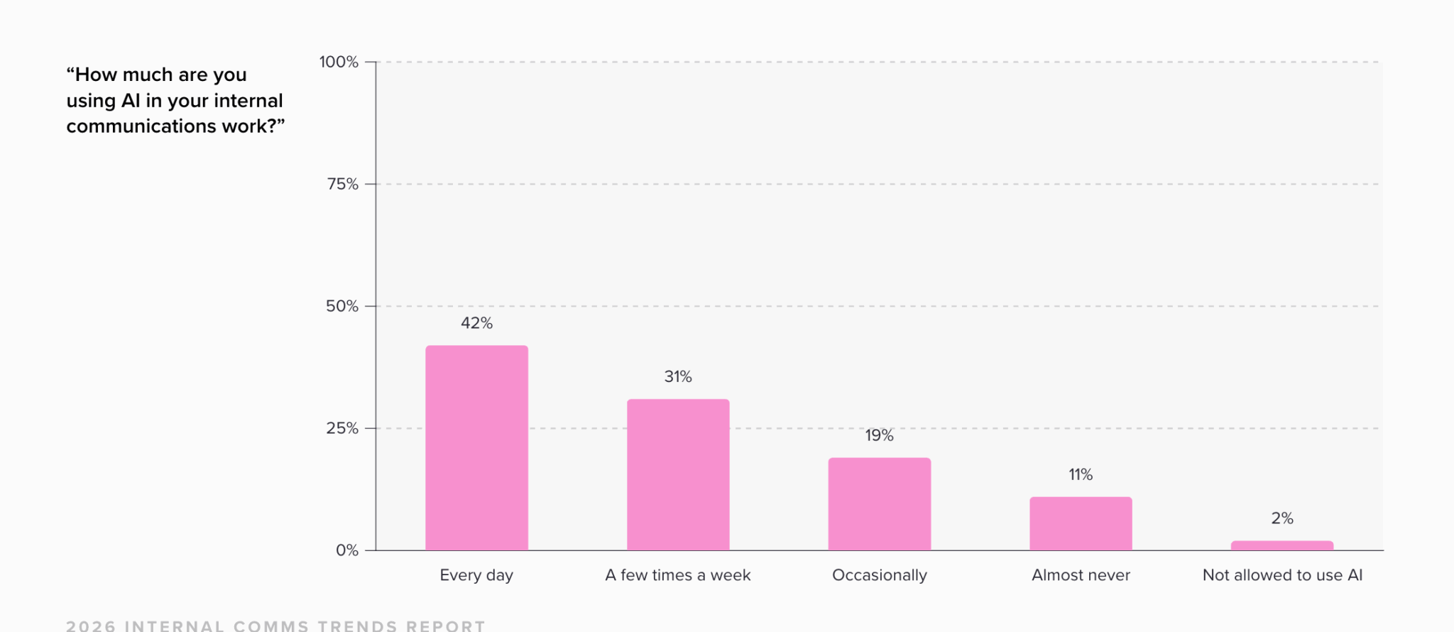6 internal comms trends every communicator should know in 2026 | Workshop
