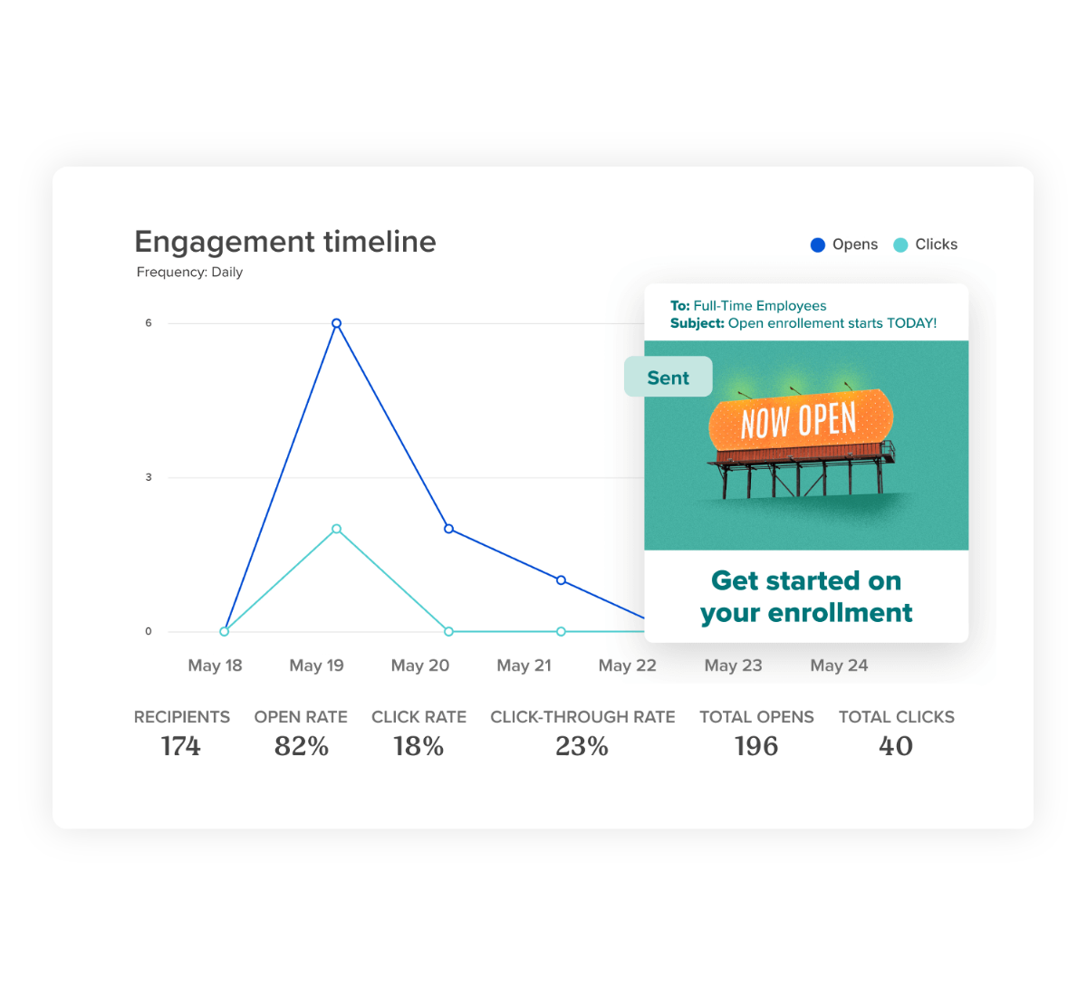Analytics dashboard in Workshop