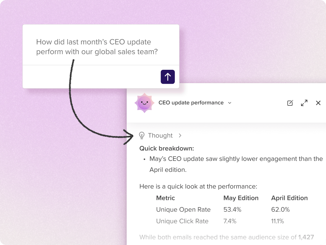 Analytics that prove your impact in one click