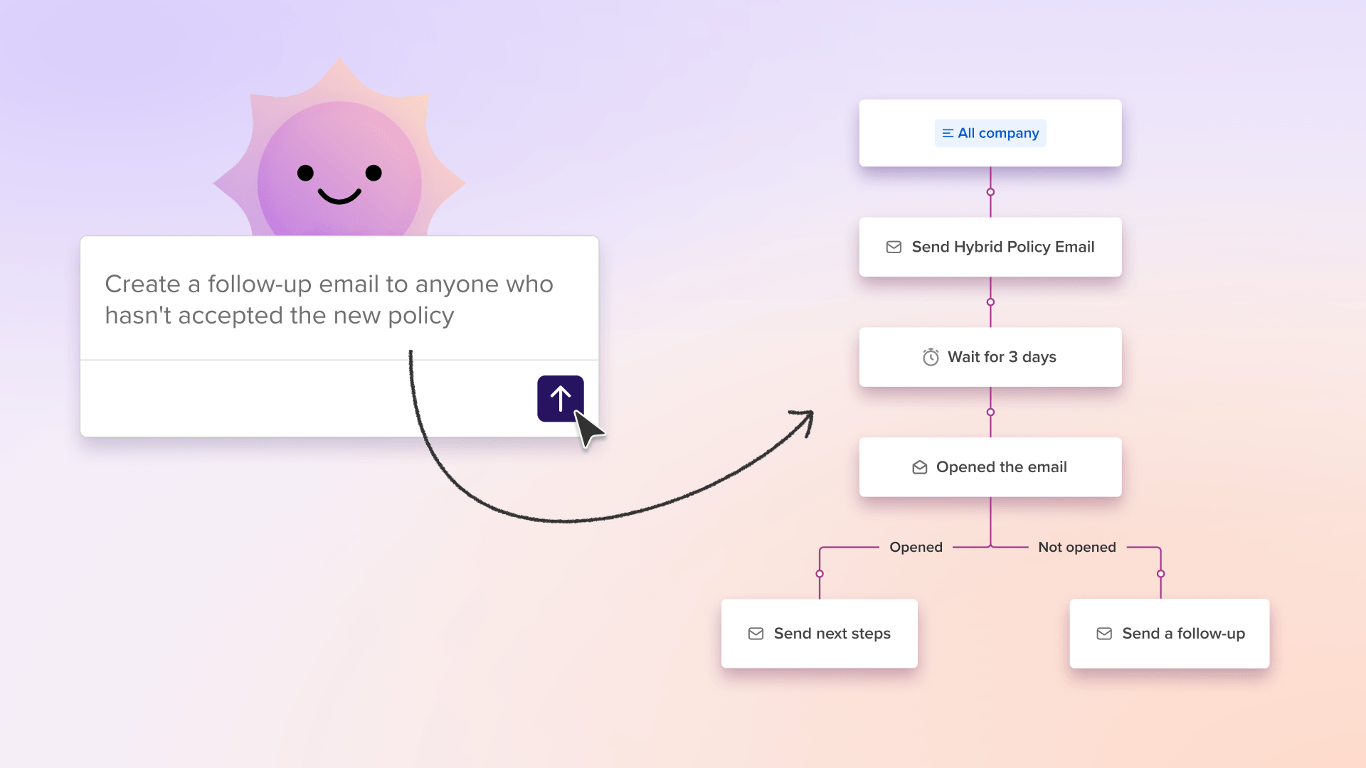 Manage your data and automate using Journeys.