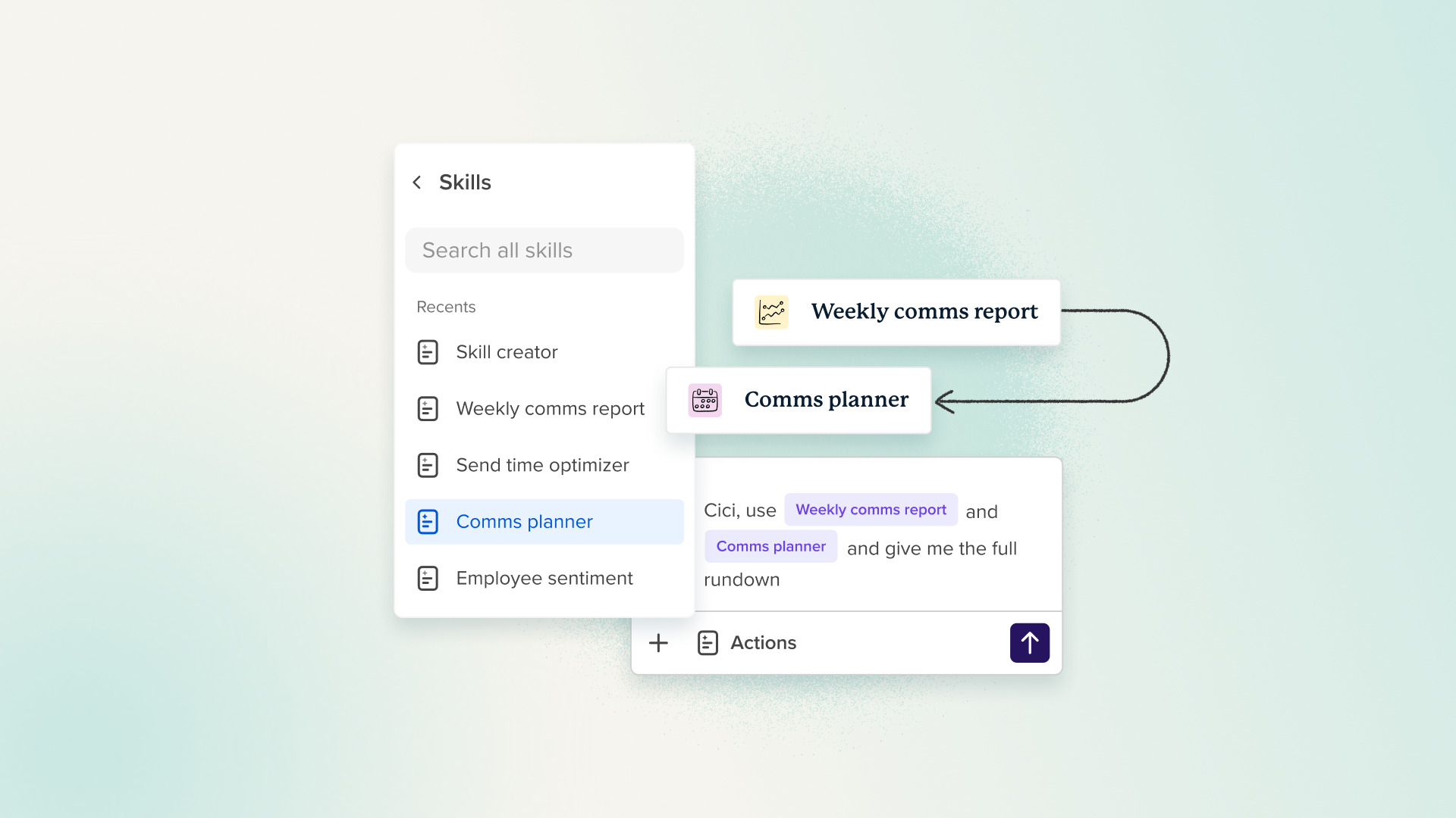 A Workshop product screenshot showing the Cici chat interface with a Skills picker open on the left, listing recent skills including Skill creator, Weekly comms report, Send time optimizer, Comms planner (selected), and Employee sentiment. An arrow points from two skill cards — "Weekly comms report" and "Comms planner" — into a chat input reading "Cici, use [Weekly comms report] and [Comms planner] and give me the full rundown," with an Actions button and send arrow below.